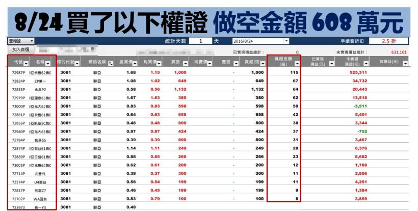 聯亞 (3081) 法說會 成 法會，投資人慘賠！但有位「消息哥」竟提前出貨，反過來大賺一筆 ...