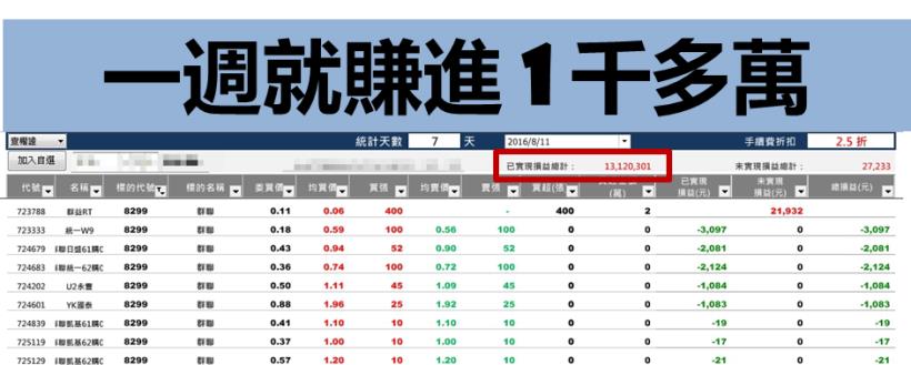 聯亞 (3081) 法說會 成 法會，投資人慘賠！但有位「消息哥」竟提前出貨，反過來大賺一筆 ...