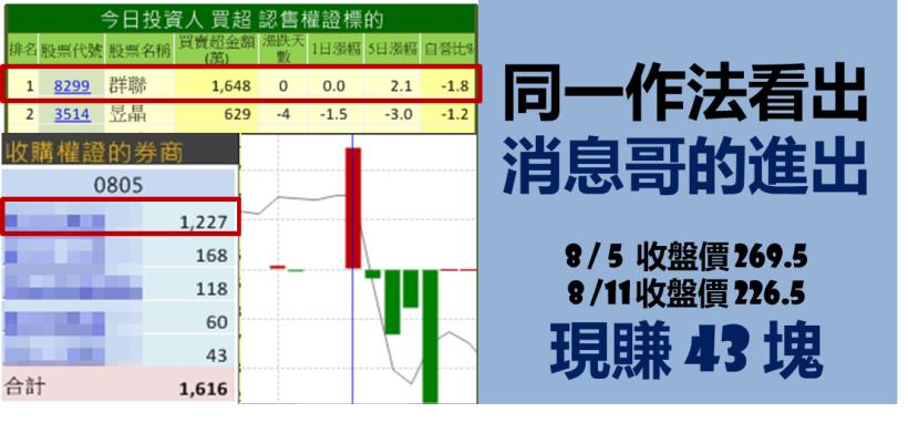 聯亞 (3081) 法說會 成 法會，投資人慘賠！但有位「消息哥」竟提前出貨，反過來大賺一筆 ...