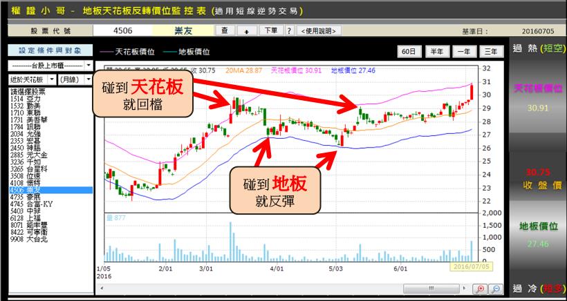 原來賺錢不難！靠這 1 招， 10 天就 現賺 8 ％ ... 股票不再被套牢！
