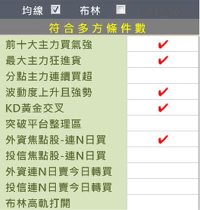 夏季 超夯股：XXX ，5 天就賺 4 ％！買它 ... 比你傻傻「定存」好太多了