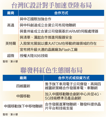絕地大反攻！聯發科股價創 3 個月新高！靠著 新技術 搶攻 大中華市場 ...
