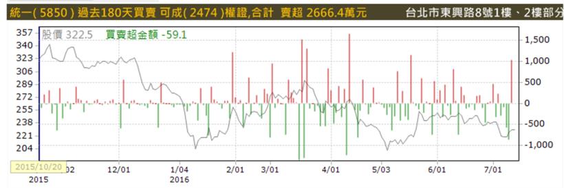 告訴你 主力偷偷在做的事！學起來 ... 報酬率「1 天」賺 3 ％！