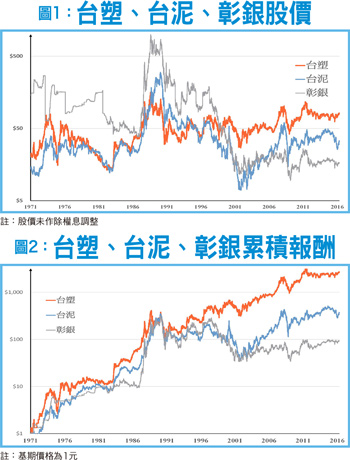 她將 180 塊 翻至 7 百萬!原來「錢滾錢」的力道這麼大 ... 這案例 太驚人了!