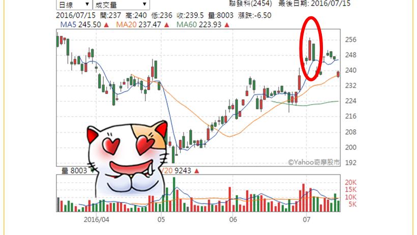 絕地大反攻！聯發科股價創 3 個月新高！靠著 新技術 搶攻 大中華市場 ...