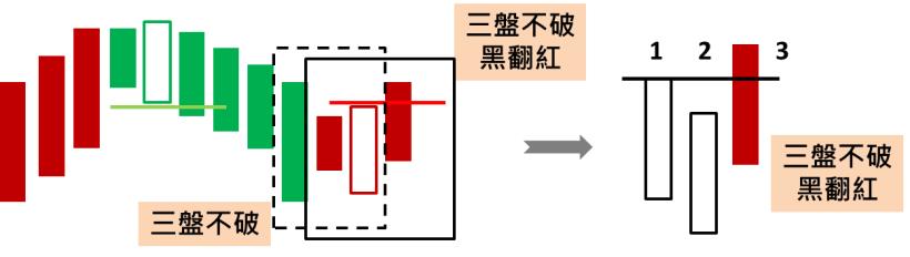 從負債千萬 到 身價上億！股市達人 蕭明道：其實「小資金」也能大翻身，只要你這麼做 ...