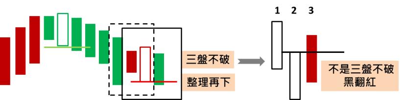 從負債千萬 到 身價上億！股市達人 蕭明道：其實「小資金」也能大翻身，只要你這麼做 ...