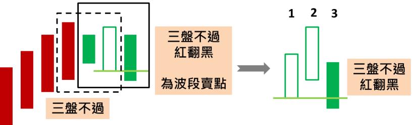 從負債千萬 到 身價上億！股市達人 蕭明道：其實「小資金」也能大翻身，只要你這麼做 ...