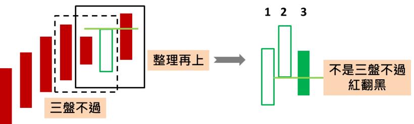 從負債千萬 到 身價上億！股市達人 蕭明道：其實「小資金」也能大翻身，只要你這麼做 ...