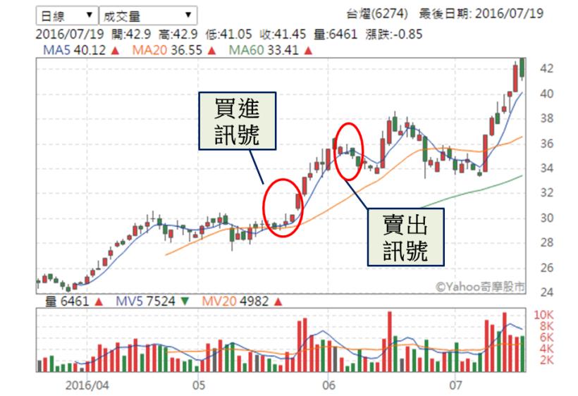 從負債千萬 到 身價上億！股市達人 蕭明道：其實「小資金」也能大翻身，只要你這麼做 ...