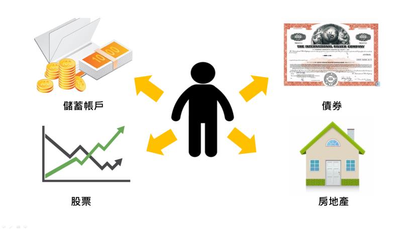 「放大」薪水，有撇步！原來只要做到理財「 3 原則」 ...不再被 帳單 拉著鼻子走！