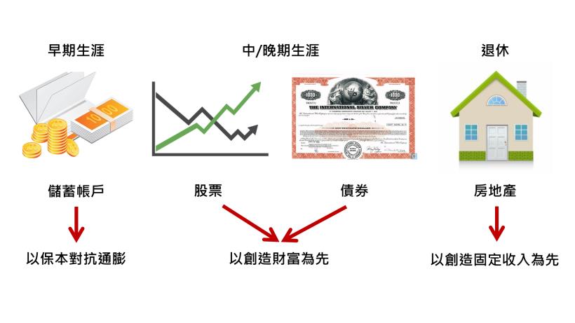 「放大」薪水，有撇步！原來只要做到理財「 3 原則」 ...不再被 帳單 拉著鼻子走！