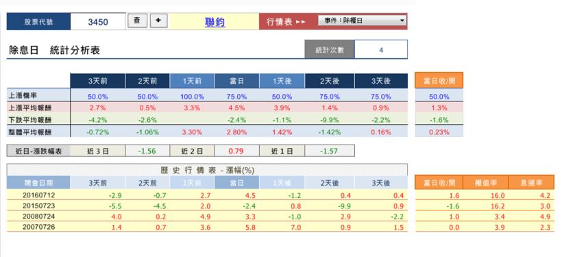除權息行情駕到，你的錢囊準備了嗎？聽說大家最愛 ____ ... 原來這「1 招」就能找出來！
