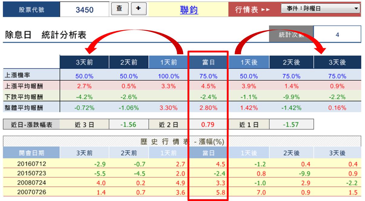 除權息行情駕到，你的錢囊準備了嗎？聽說大家最愛 ____ ... 原來這「1 招」就能找出來！-權證小哥 | CMoney投資網誌
