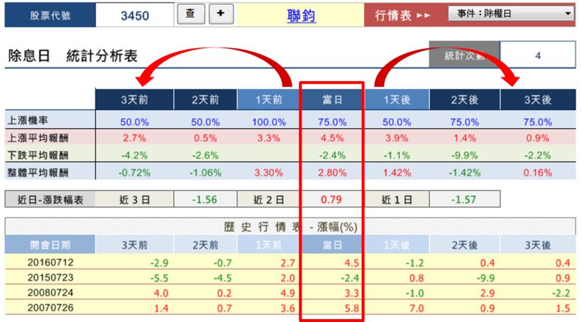 除權息行情駕到，你的錢囊準備了嗎？聽說大家最愛 ____ ... 原來這「1 招」就能找出來！