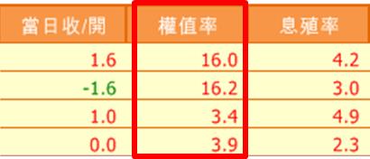 除權息行情駕到，你的錢囊準備了嗎？聽說大家最愛 ____ ... 原來這「1 招」就能找出來！