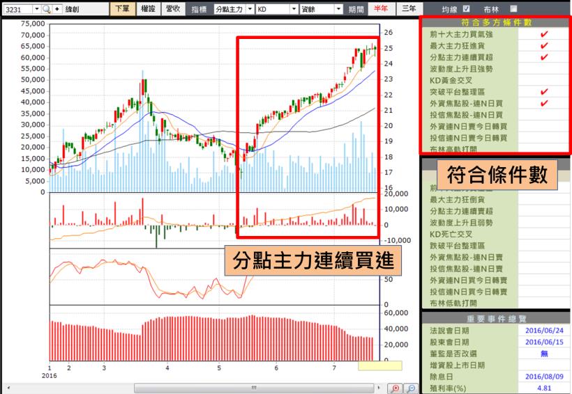 暑期 遊戲股特夯！這「3 檔」要飆了？別人玩遊戲 你也能賺錢，就靠 ...