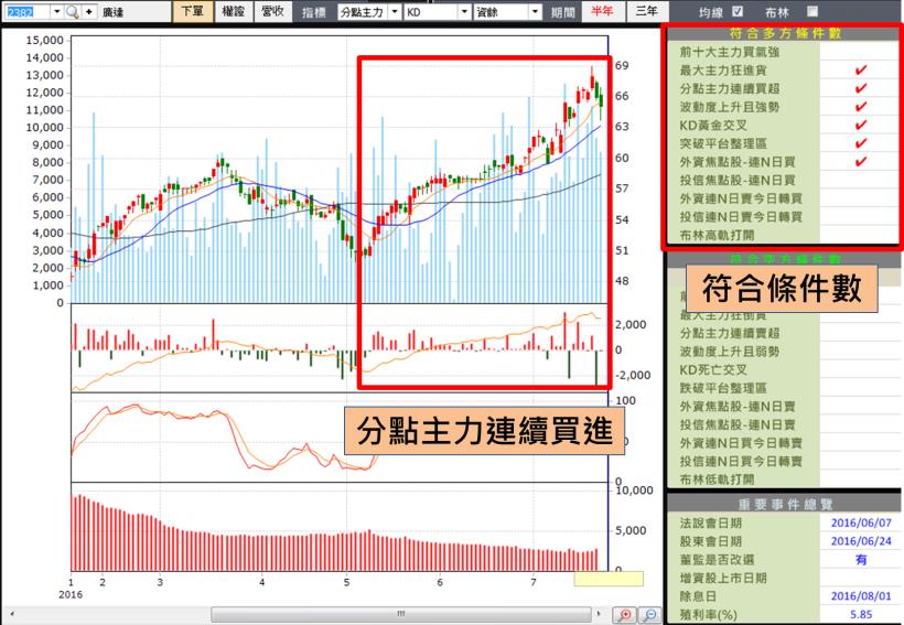 暑期 遊戲股特夯！這「3 檔」要飆了？別人玩遊戲 你也能賺錢，就靠 ...