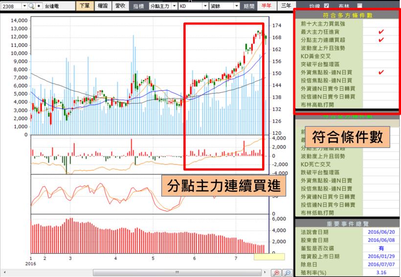 暑期 遊戲股特夯！這「3 檔」要飆了？別人玩遊戲 你也能賺錢，就靠 ...