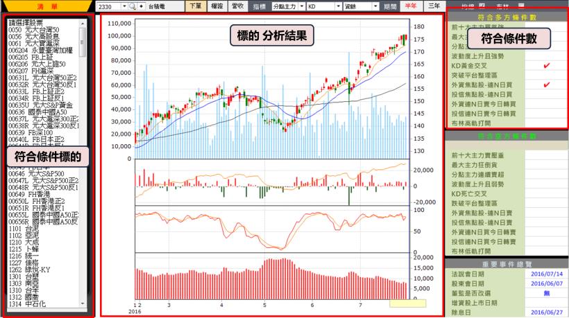 把握這 4 檔 報酬率高達 48.6 ％！原來同事存款翻 2 倍，就是靠它們...大開眼界了！