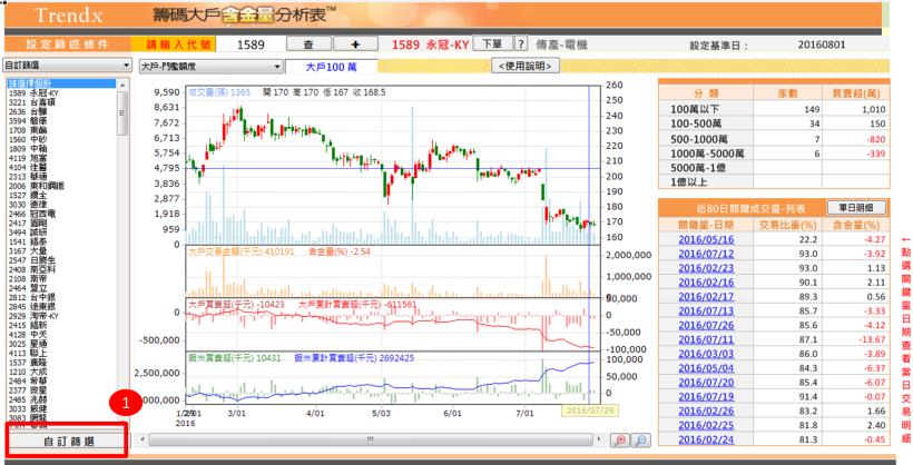 大戶拋，你傻傻接？教你「 1 關鍵」 ... 找出 行情模式，拒當接貨冤大頭！