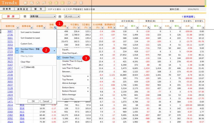 大戶拋，你傻傻接？教你「 1 關鍵」 ... 找出 行情模式，拒當接貨冤大頭！