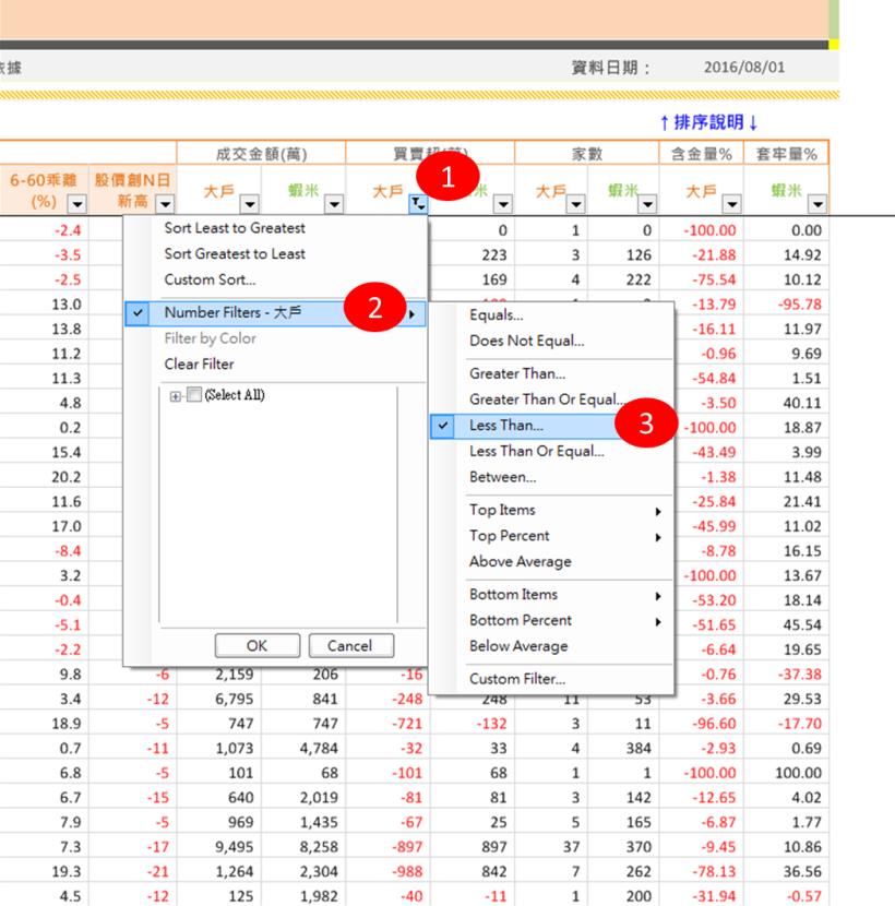 大戶拋，你傻傻接？教你「 1 關鍵」 ... 找出 行情模式，拒當接貨冤大頭！