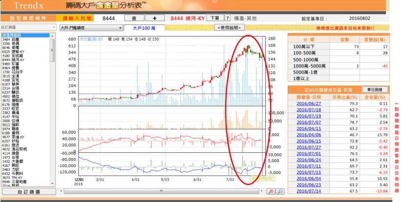 大戶拋，你傻傻接？教你「 1 關鍵」 ... 找出 行情模式，拒當接貨冤大頭！