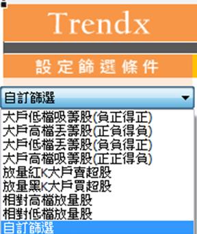 大戶拋，你傻傻接？教你「 1 關鍵」 ... 找出 行情模式，拒當接貨冤大頭！