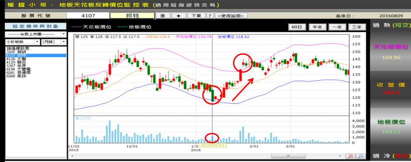 同事 15 天 獲利 25 K！聽完才知道 ... 學會「這個」小竅門，你也能為自己加薪