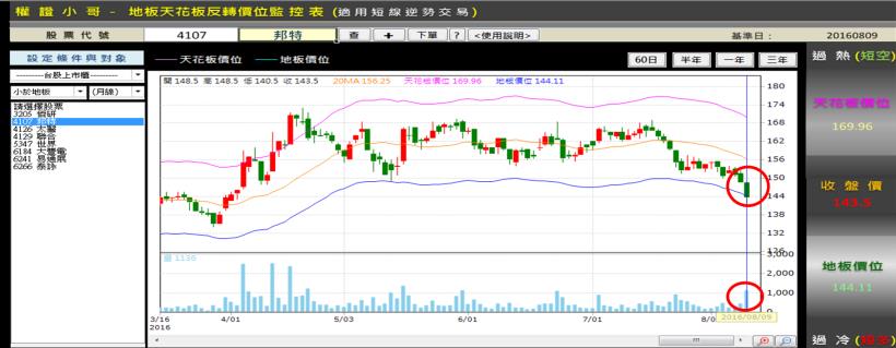 同事 15 天 獲利 25 K！聽完才知道 ... 學會「這個」小竅門，你也能為自己加薪