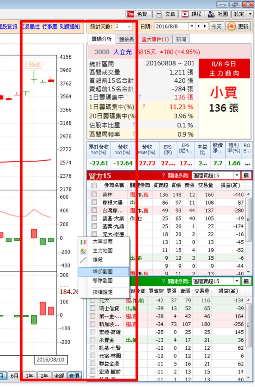 大盤 9100 震盪！現在還能買嗎？用這 2 指標 ... 找出 續漲 強股票！