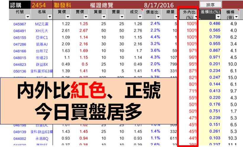 只想 小額投資？花 3 分鐘，學會 10 倍「以小博大」的獲利技巧 ... 小資族超受用！