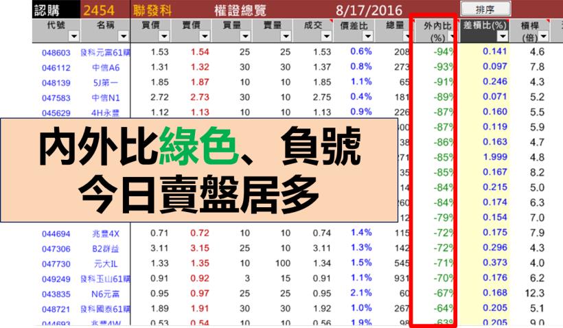 只想 小額投資？花 3 分鐘，學會 10 倍「以小博大」的獲利技巧 ... 小資族超受用！