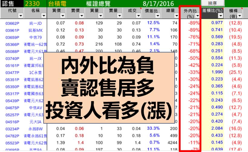 只想 小額投資？花 3 分鐘，學會 10 倍「以小博大」的獲利技巧 ... 小資族超受用！