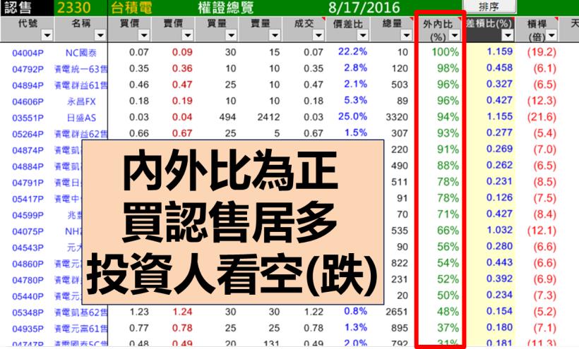 只想 小額投資？花 3 分鐘，學會 10 倍「以小博大」的獲利技巧 ... 小資族超受用！