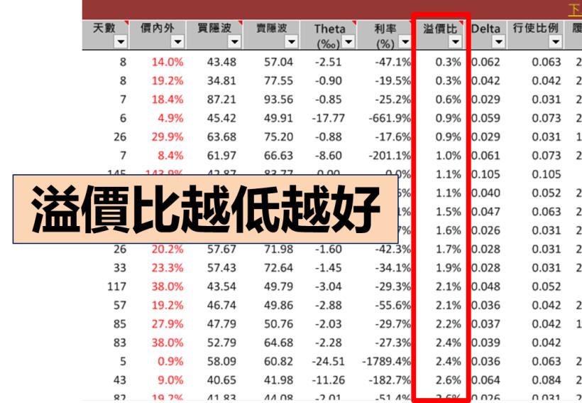 只想 小額投資？花 3 分鐘，學會 10 倍「以小博大」的獲利技巧 ... 小資族超受用！