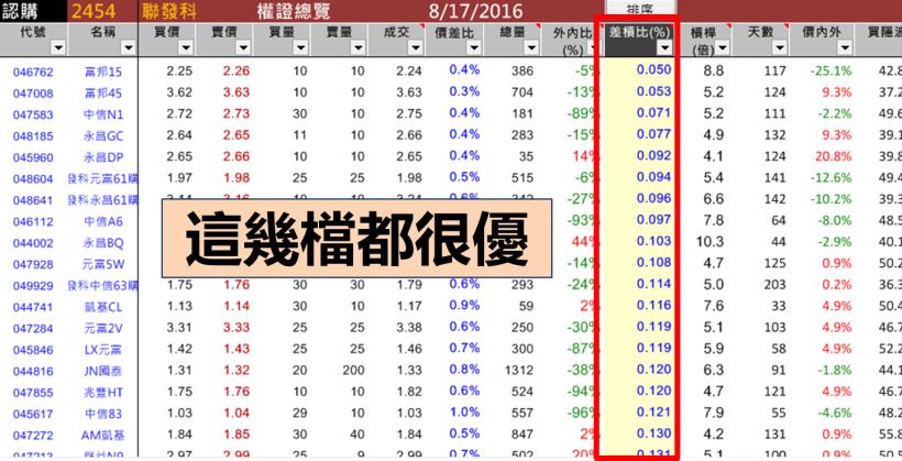 只想 小額投資？花 3 分鐘，學會 10 倍「以小博大」的獲利技巧 ... 小資族超受用！