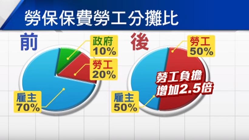 生活負擔好重？專家送你「 1 訣竅」， 過個 有質量的生活，擺脫 月光族稱號！