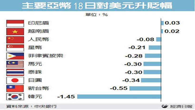 別讓匯率吃了 你的報酬！偷聽同事說「 3 秘訣」可以避開風險，連台幣貶值都不怕...實在是太棒了