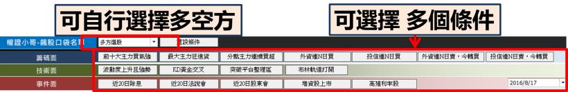 1 個月 報酬率 14 ％！用「1 張圖」告訴你，蘋果受惠股 底家啦～(附上 28 檔強勢股)
