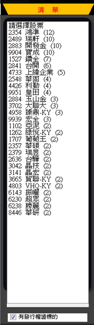 1 個月 報酬率 14 ％！用「1 張圖」告訴你，蘋果受惠股 底家啦～(附上 28 檔強勢股)