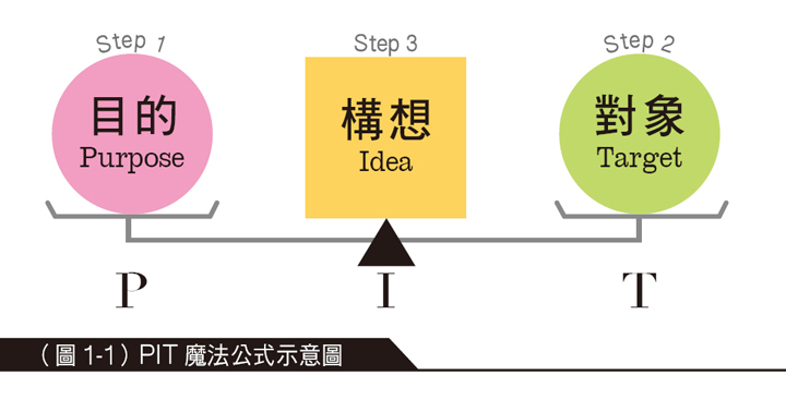 傳說中的美魔女,原來是靠這一套「逆齡公式」...只要五分鐘,教你從 40 歲變回 28 歲!
