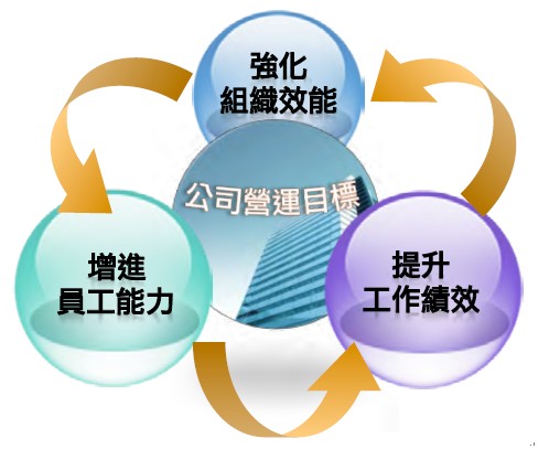 從「垃圾場」晉升為「百大企業」...小山昇的經營祕訣,靠的竟然是用人 3 大招!