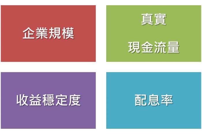 「人生因投資而致富，因投機而失敗」你是哪一種人？記下這 4 大心法，絕對能夠幫助你一輩子...
