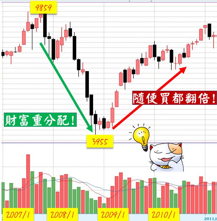 花 3 分鐘換取 9 年財富！從股市「提款千萬」的金湯尼，如何「靠一件事」提早退休！