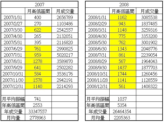 花 3 分鐘換取 9 年財富！從股市「提款千萬」的金湯尼，如何「靠一件事」提早退休！