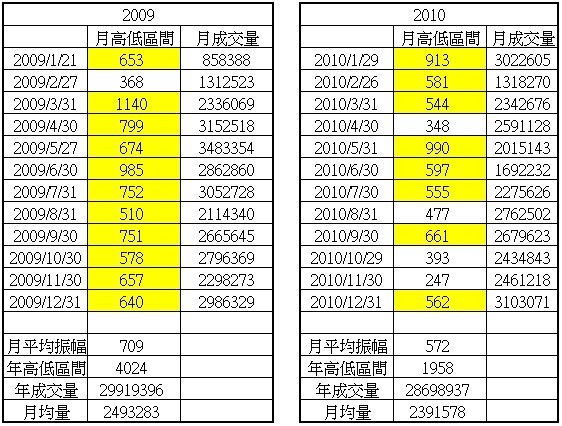 花 3 分鐘換取 9 年財富!從股市「提款千萬」的金湯尼,如何「靠一件事」提早退休!
