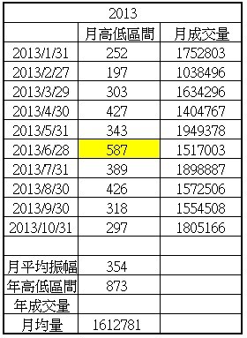 花 3 分鐘換取 9 年財富！從股市「提款千萬」的金湯尼，如何「靠一件事」提早退休！