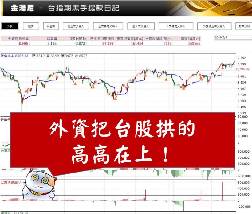 花 3 分鐘換取 9 年財富！從股市「提款千萬」的金湯尼，如何「靠一件事」提早退休！